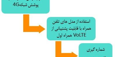 VoLTE همراه اول